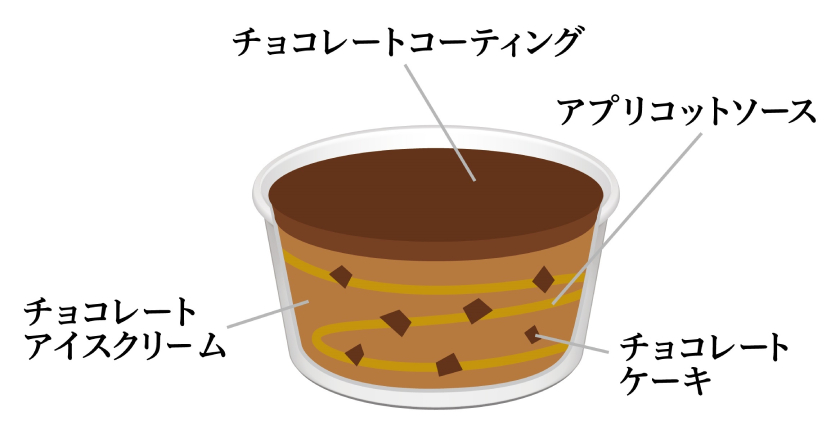 濃厚な味わいのチョコアイスにアプリコットソース＆しっとり食感のチョコケーキをミックス♡ ハーゲンダッツ マイスイート『ザッハトルテ』全国のローソン 、ナチュラルローソン限定で新発売 詳細記事 | SGS109